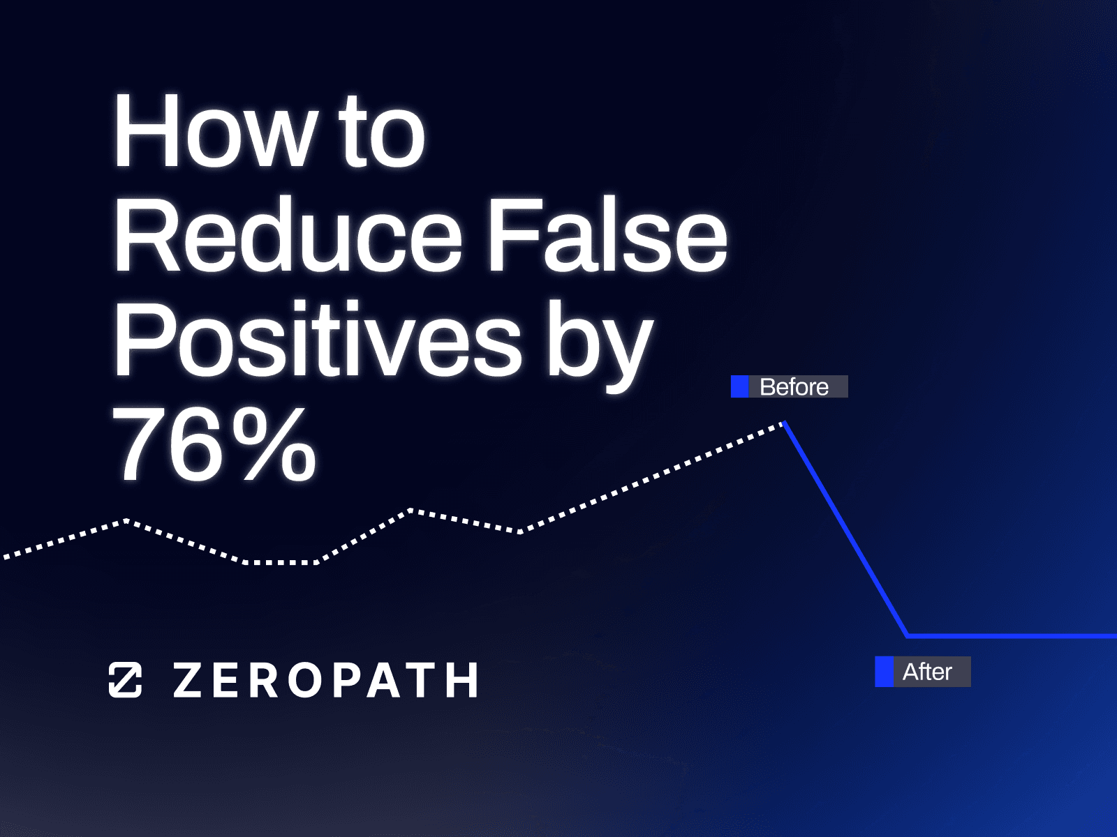 How to Reduce False Positives by 76% with Repo Context