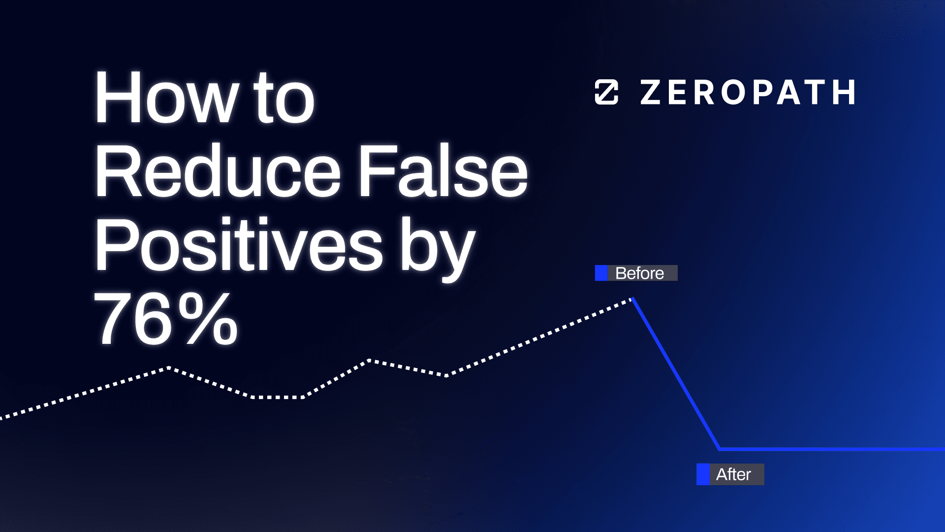 How to Reduce False Positives by 76% with Repo Context